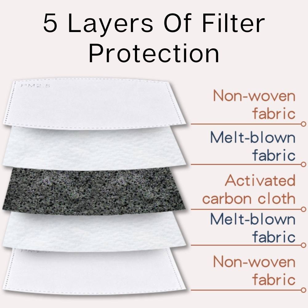 Reusable Face Mask - Single Mask - KSh 900 each: image 2