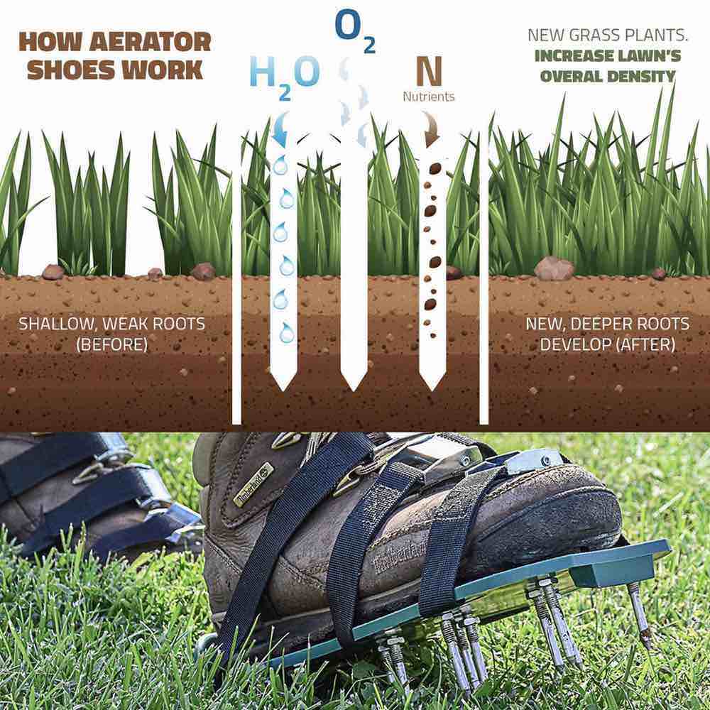 Aerator Grass Shoes | Lawn Care Shoes: image 5