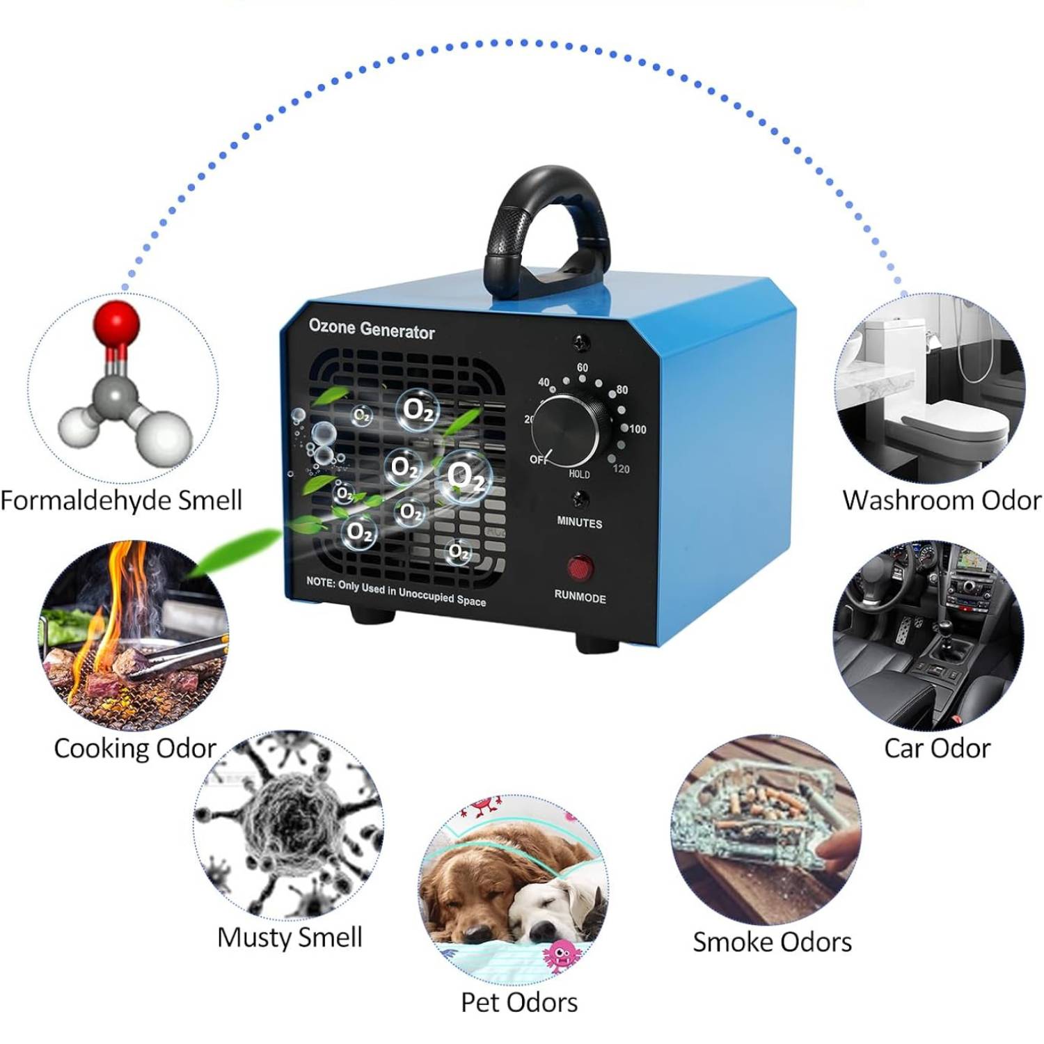 buy ozone generator for car
